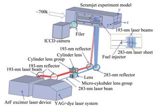航空发动机地面试验激光燃烧诊断技术研究进展