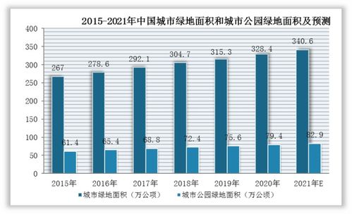 中国园林工程行业发展趋势研究与未来投资分析报告 2022 2029年