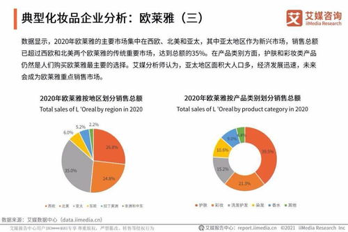 艾媒咨询 2021年中国化妆品用户调研与发展预判研究报告