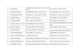 关于公示2018年第二批珠海市工程技术研究开发中心拟立项项目名单的通知
