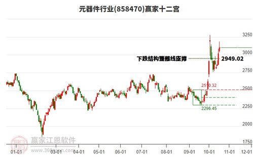 汽车检具 特斯拉 石墨烯 上海 威尔泰触及涨停