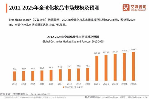 艾媒咨询 2021年中国化妆品用户调研与发展预判研究报告