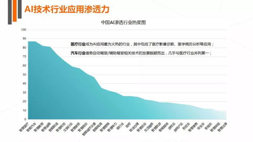 2017年人工智能行业发展研究报告白皮书