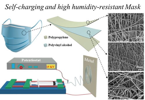 兰州化物所摩擦起电功能材料研究获系列进展