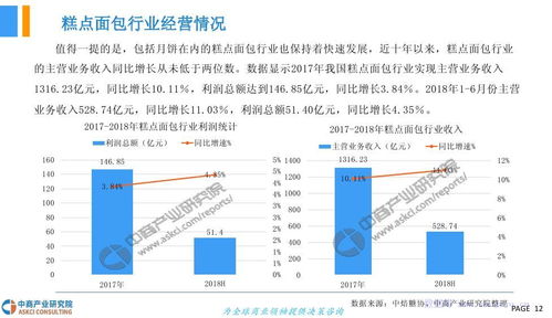 中商文库 2018年中国月饼行业市场发展前景研究报告