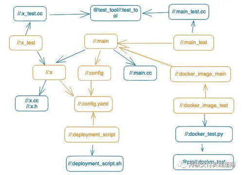 精准测试不过是增量构建的副产品