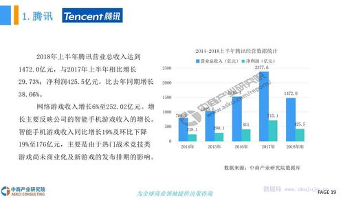 2018年中国电子竞技行业市场发展现状及前景预测研究报告