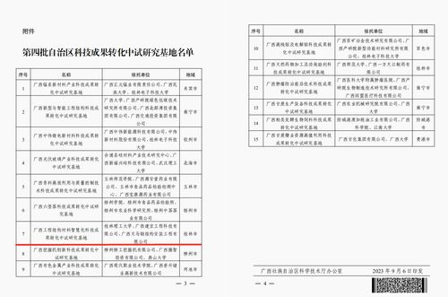 科学技术研究院成绩单