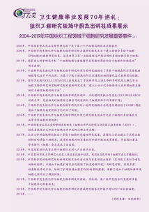 学会主办期刊 中国组织工程研究 杂志 卫生健康事业发展70年巡礼 组织工程研究领域中国两院院士杰出科技成果展示