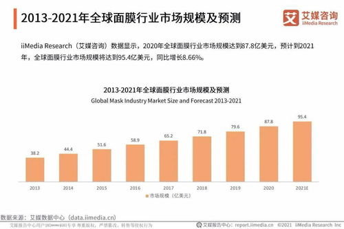 艾媒咨询 2021年中国化妆品用户调研与发展预判研究报告