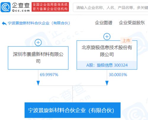 旋极信息参股成立新材料合伙企业,持股30