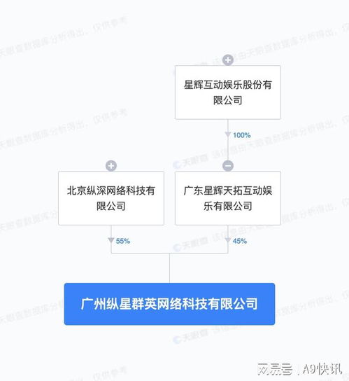 纵深科技天拓游戏共同成立新公司