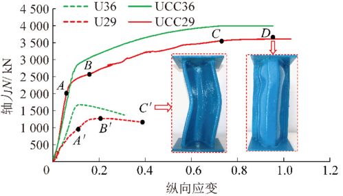 山东大学 王琦 地下工程约束混凝土支护理论与技术研究进展