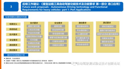 物流领域自动驾驶技术应用标准化需求研究报告