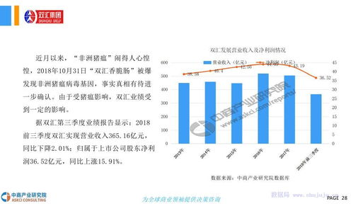 2018年猪肉行业市场现状及发展前景研究报告