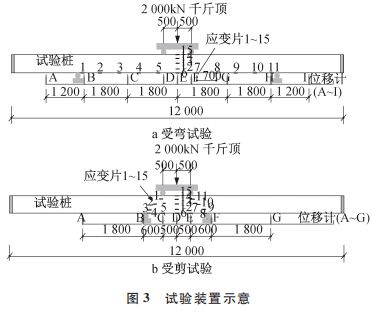 施工技术 好文推荐 复合配筋预应力混凝土管桩受弯与受剪性能试验研究