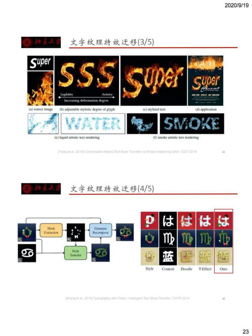 妙笔生花 文字图像图形生成技术研究进展