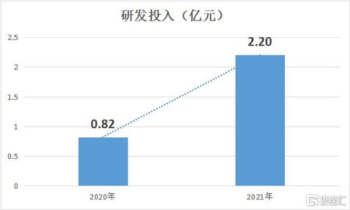 兆科眼科 b 6622.hk 现金21亿超市值,产品进度喜人,商业化元年启动