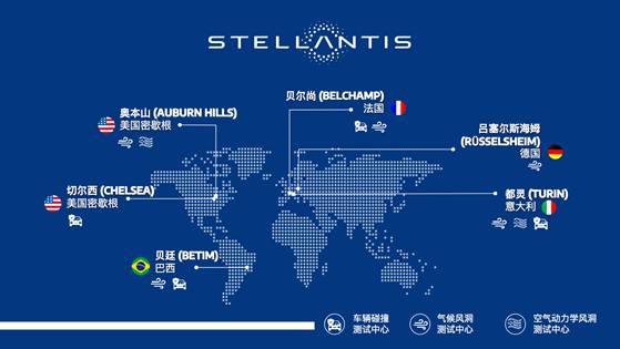 stellantis集团为其两家全球性车辆测试中心投资3300万欧元,用于汽车尖端工程技术的开发