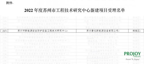 普兆新能源纳入苏州市工程技术研究中心名单