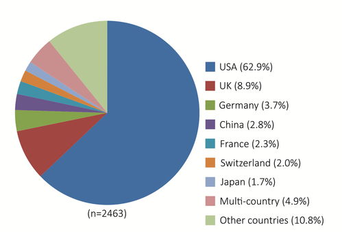 基因治疗的第二次腾飞能走多远