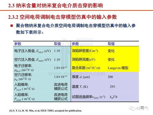 工程电介质研究现状与进展