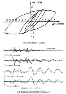 约束混凝土柱装配整体式框架结构技术发展与研究