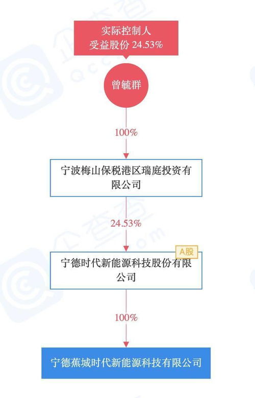 宁德时代成立新公司,经营范围含新兴能源技术研发等