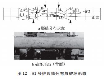 施工技术 好文推荐 复合配筋预应力混凝土管桩受弯与受剪性能试验研究