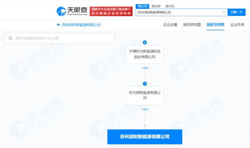 宁德时代在苏州成立新能源公司