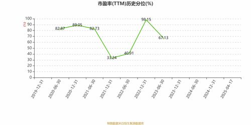 彩虹新能源 2024年亏损3.76亿元