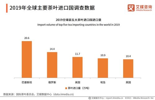 艾媒咨询 2021全球茶叶产业运行大数据与中国茶业创新发展趋势研究报告