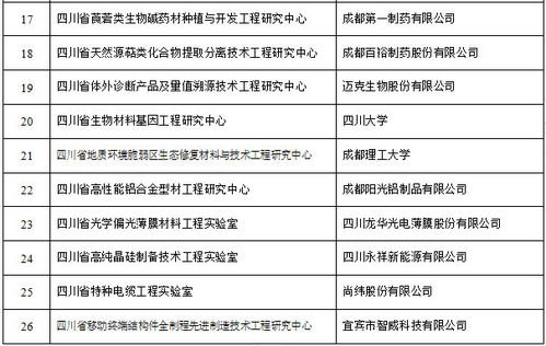 四川新批建26个省级工程研究中心和工程实验室