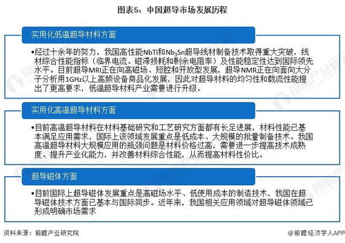引热议 韩国学者称,他们成功合成世界首个室温超导体