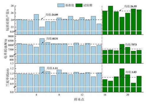 正能集团与西安建筑科技大学产学研合作第三项科研课题再获进展