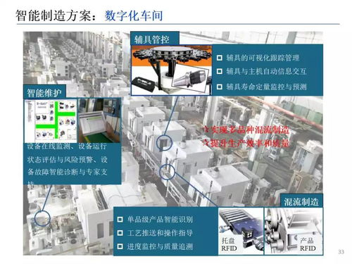 智能制造技术与应用 ppt