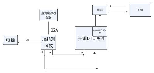4G Cat1类产品功耗的研发测试方案