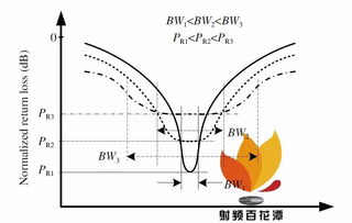 射频技术的研究进展及核心原理在工程实践中的应用