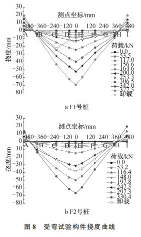 复合配筋预应力混凝土管桩受弯与受剪性能试验研究
