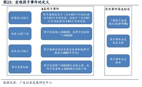 科创50引领工程和技术研究与试验发展