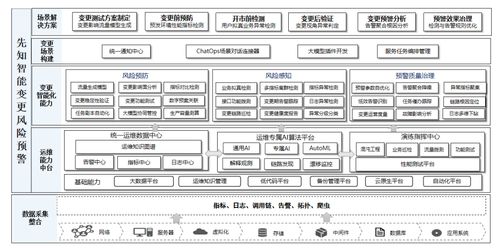 证券系统变更风险智能预警关键技术研究