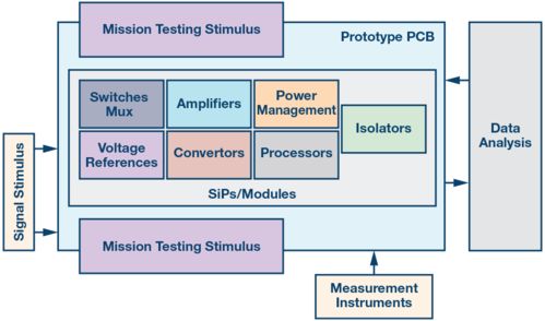 突破新高度 ADI公司测量工程在研发领域的挑战与机遇