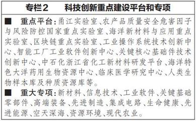 宁波市国民经济和社会发展第十四个五年规划和二〇三五年远景目标纲要 推进工程和技术研究与试验发展