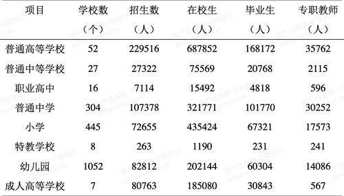 2021年南昌经济发展研究报告 工程和技术研究与试验发展