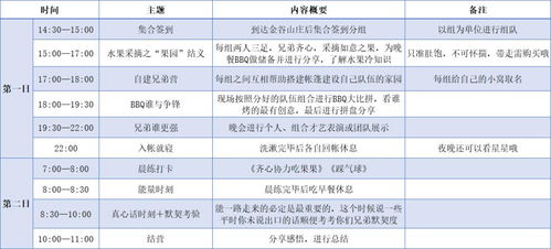 工程与技术在露营中的研究与实践