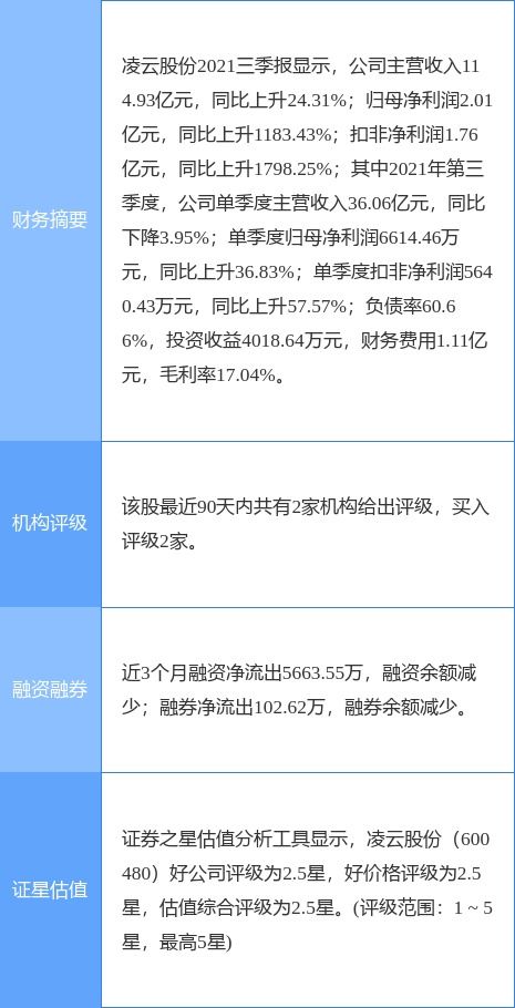 凌云股份定增结果公布，产业投资基金与产业发展基金参投，聚焦工程和技术研究与试验发展