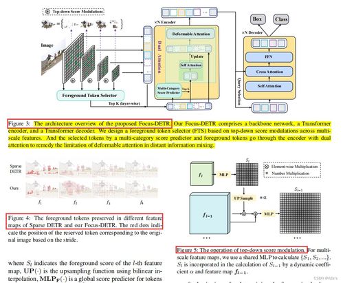 2023年目标检测研究进展 工程与技术试验发展综述