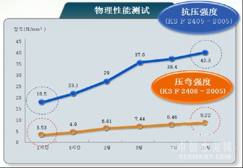 中材集团研发试验服务基地水泥早强剂产品QM1的工程与技术研究进展