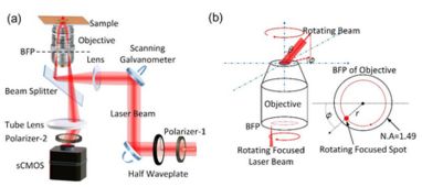 表面波光学显微镜研究取得新进展，推动工程技术研究试验发展
